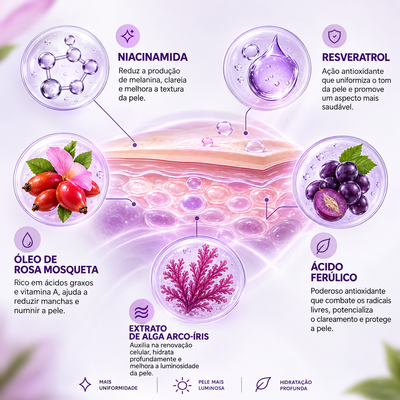 Melanina Clareador de Axilas e Virilhas – Adeus ao Escurecimento
